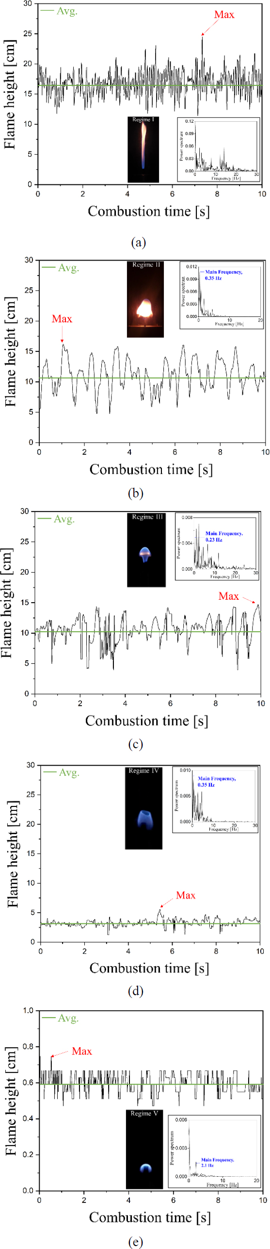 Figure 5:
