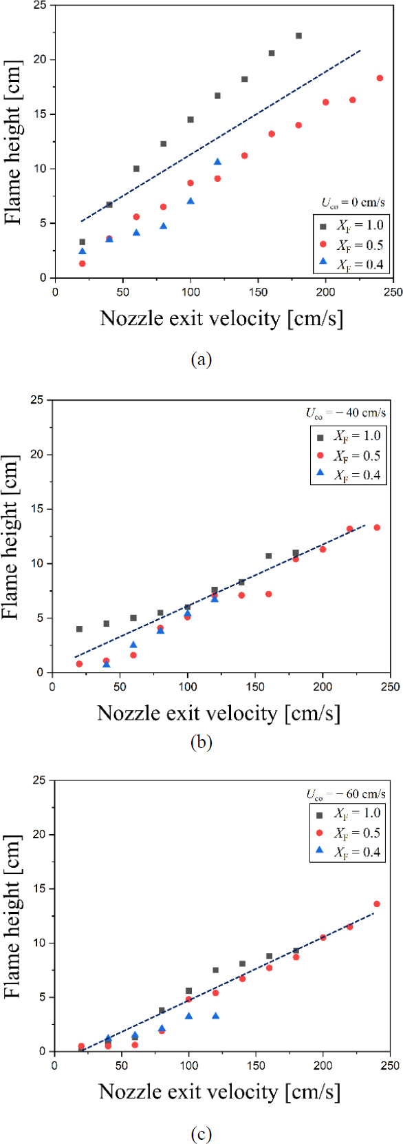 Figure 6: Figure 6: