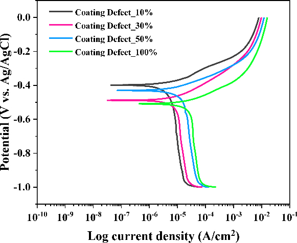 Figure 1: Figure 1: