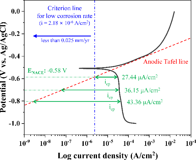 Figure 2: Figure 2: