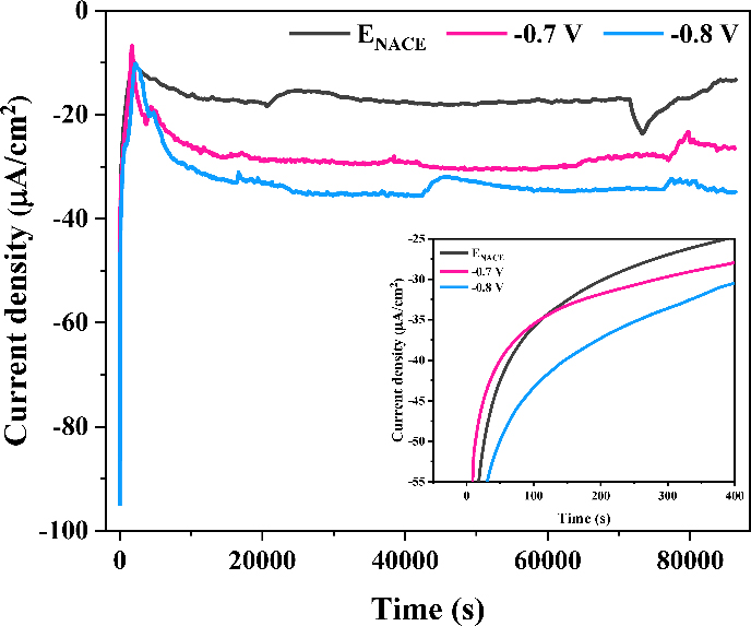 Figure 3: Figure 3: