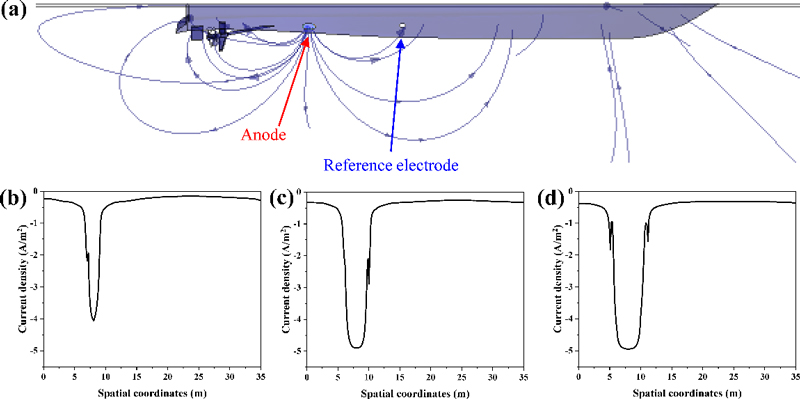 Figure 4: Figure 4: