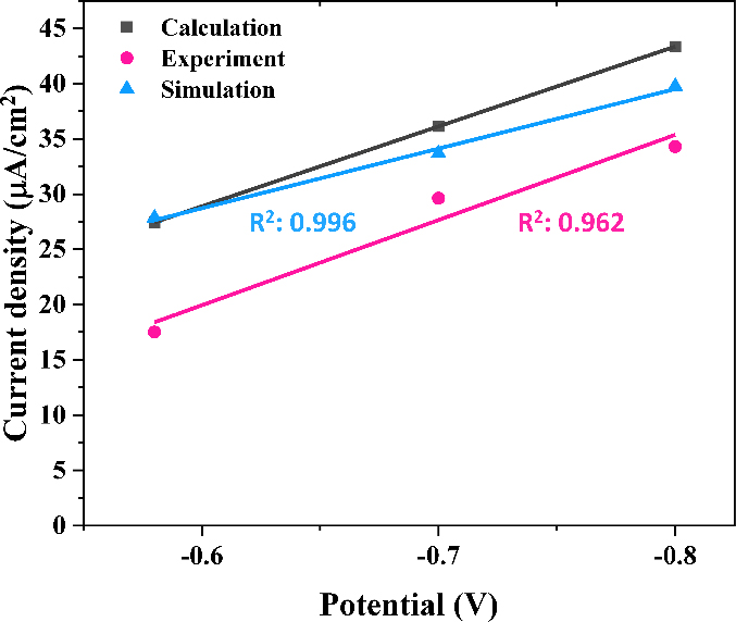Figure 5: