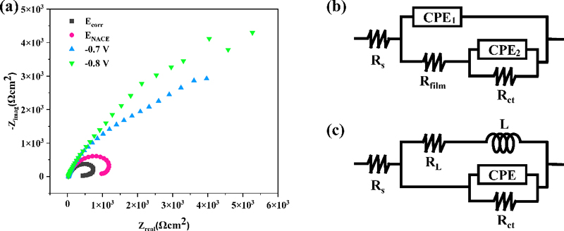 Figure 6: Figure 6: