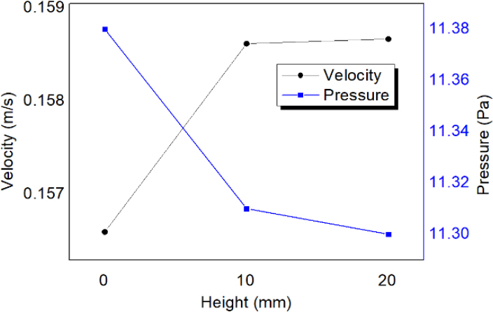 Figure 7:
