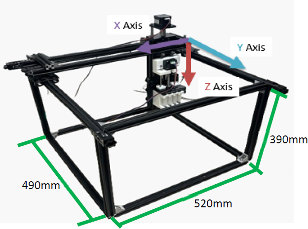 Figure 1: