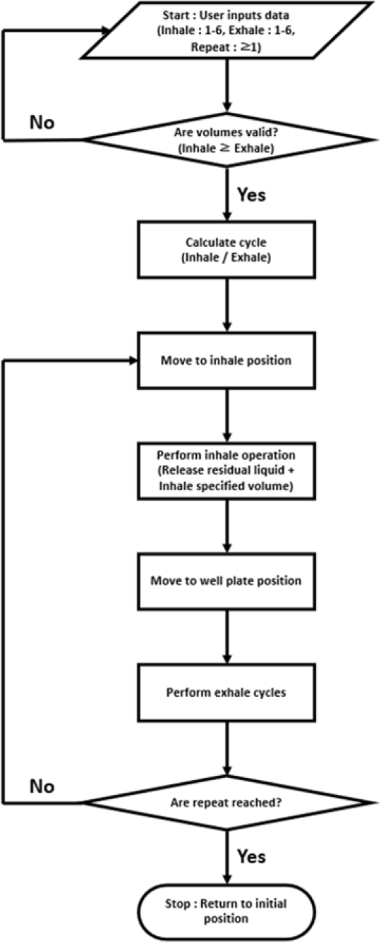 Figure 3: