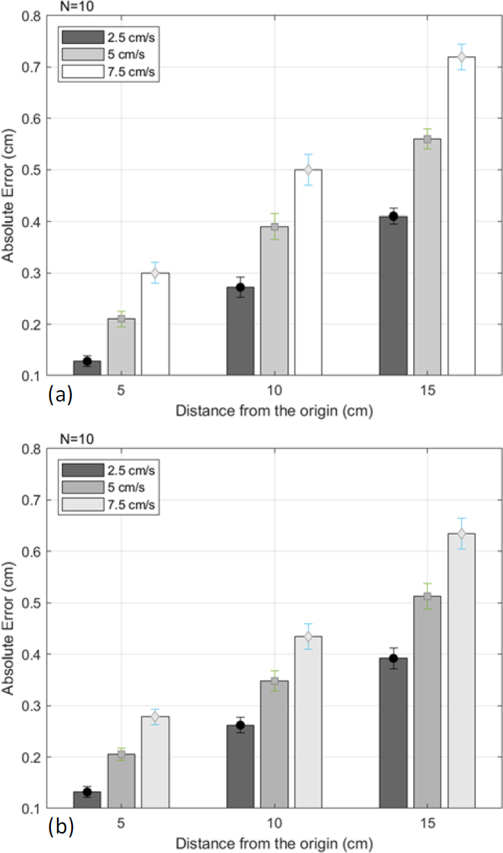 Figure 4: