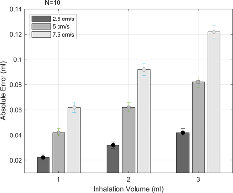 Figure 5: