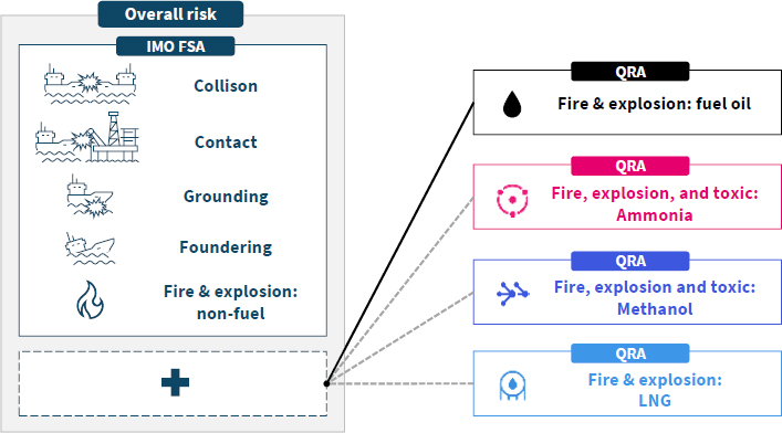 Figure 4: