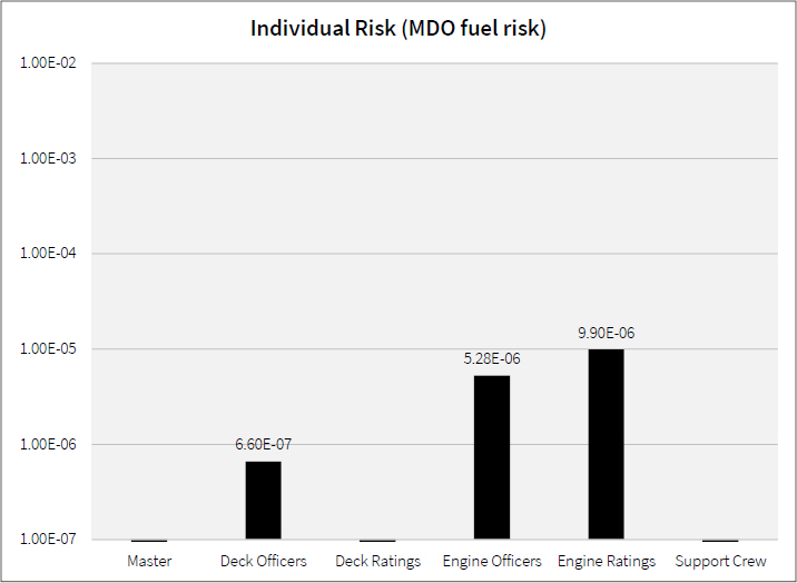 Figure 5: