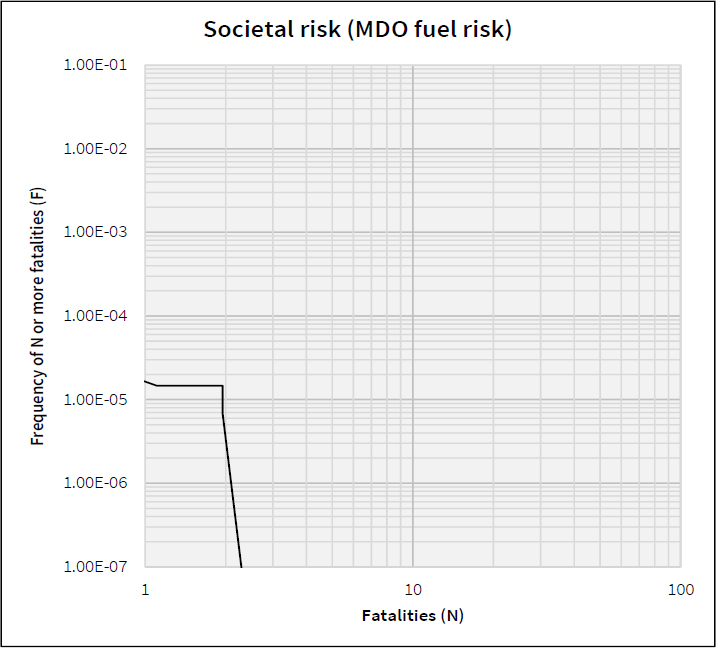 Figure 6: