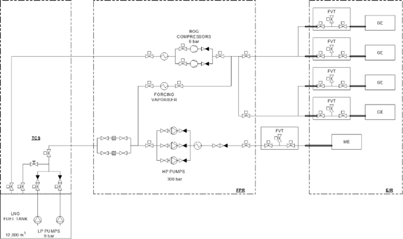 Figure 10:
