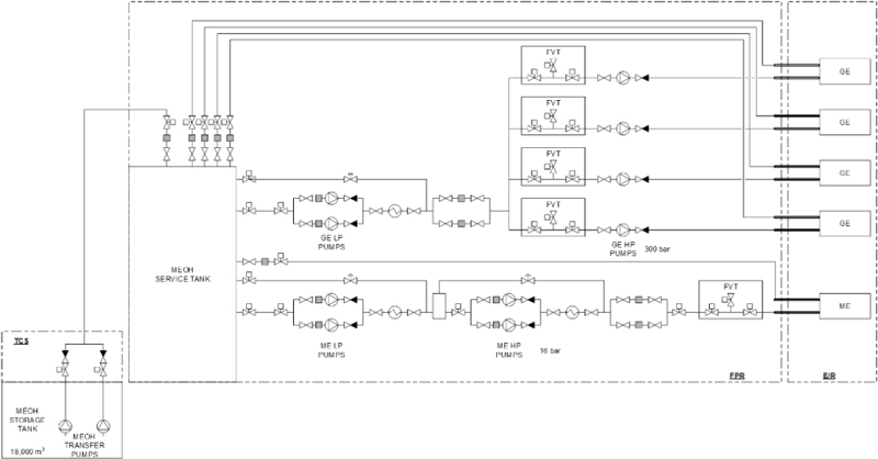 Figure 11: