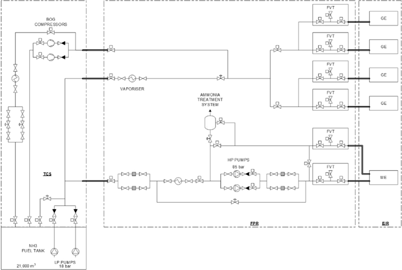 Figure 12: