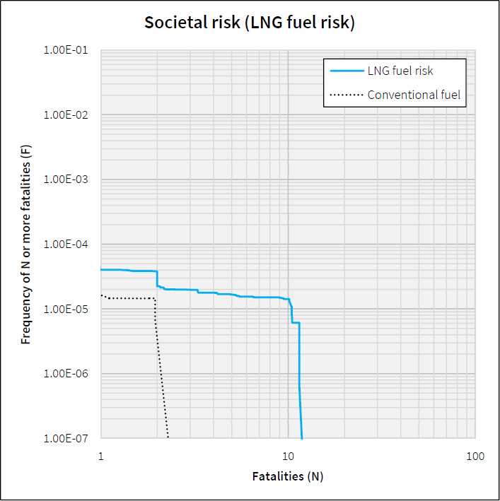 Figure 14: