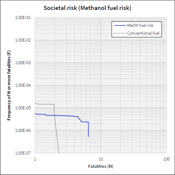 Figure 19: