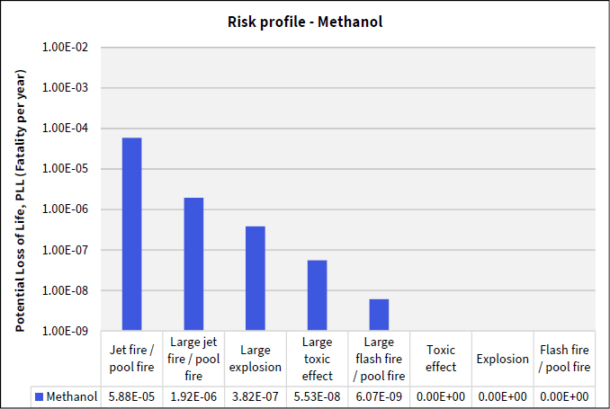 Figure 20: