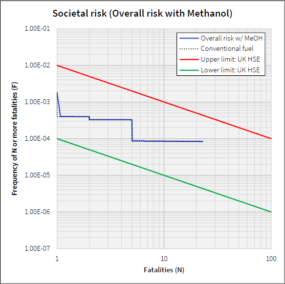Figure 22: