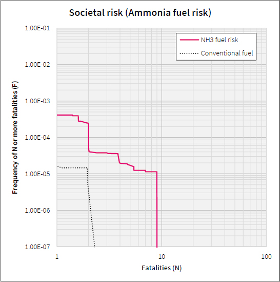 Figure 24: