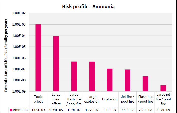 Figure 25: