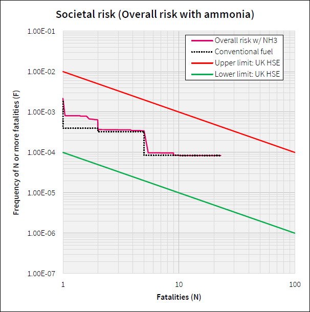 Figure 27: