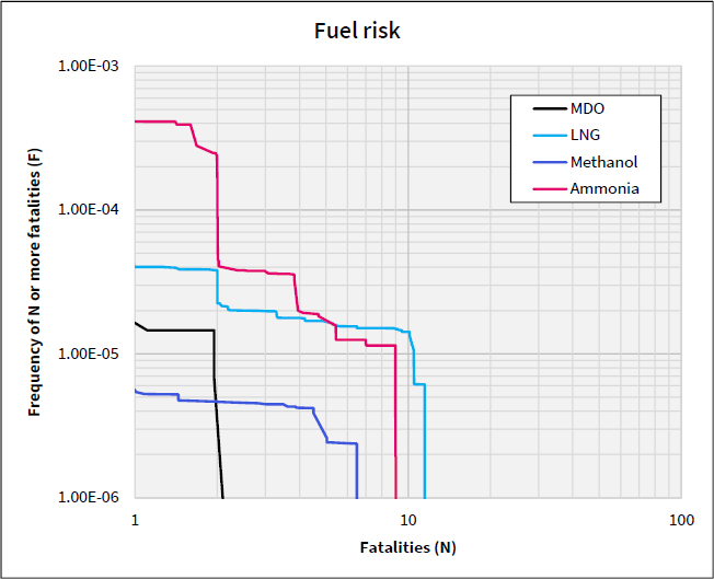 Figure 29: