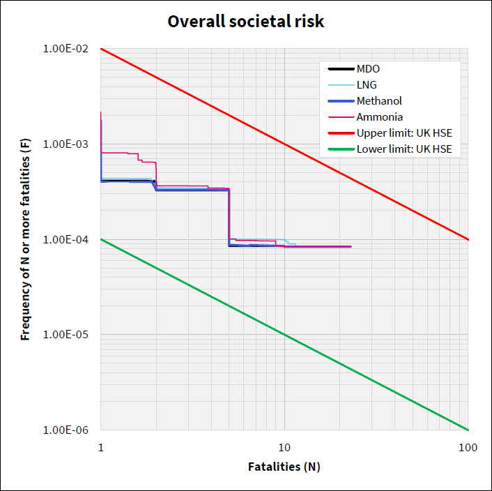 Figure 31: