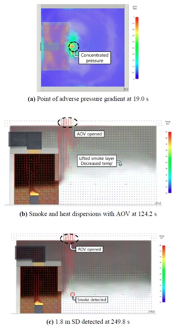 Figure 4: