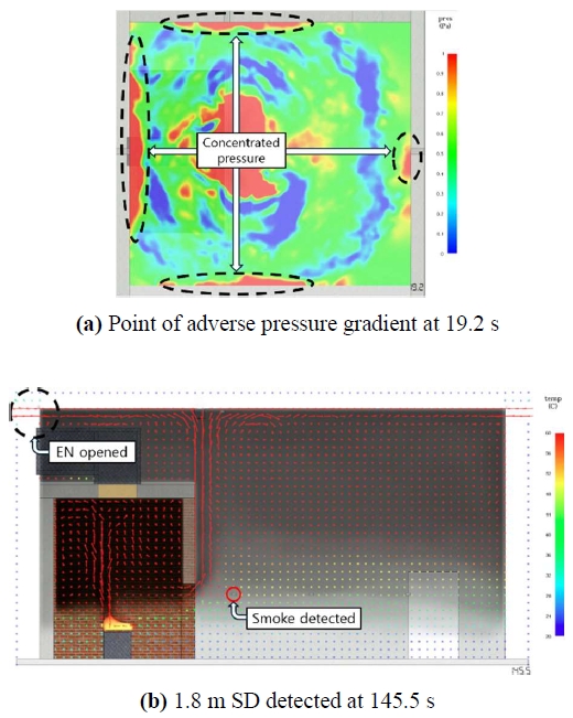 Figure 5:
