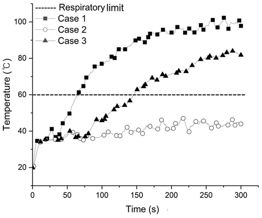 Figure 6:
