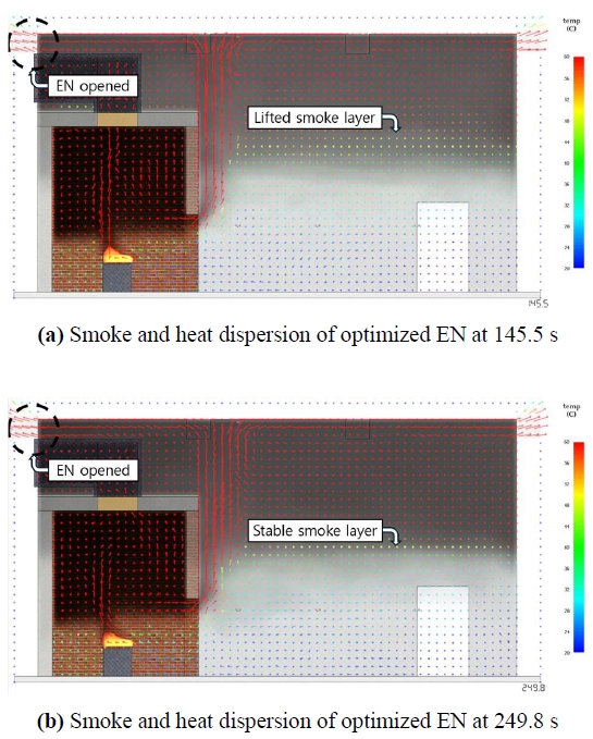 Figure 7: