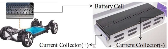Figure 1: