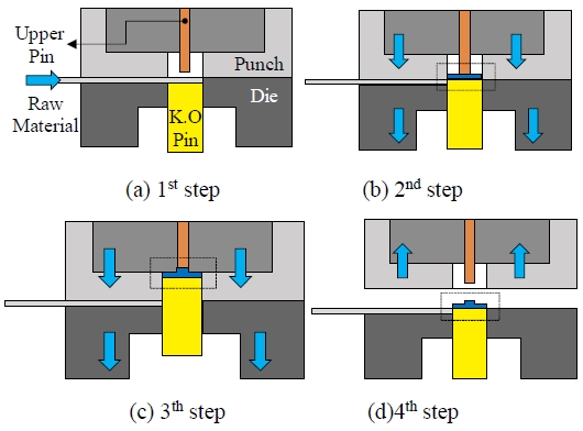 Figure 5: