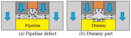 Figure 6:
