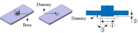 Figure 7: