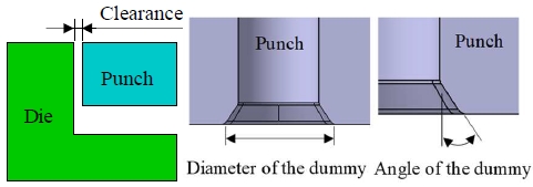 Figure 8: