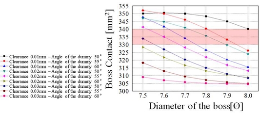 Figure 14: