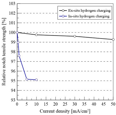 Figure 4: Figure 4: