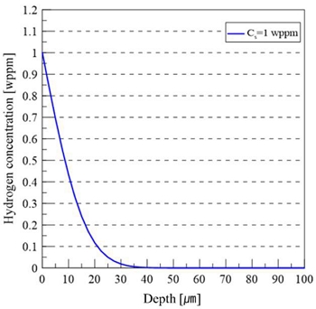 Figure 5: