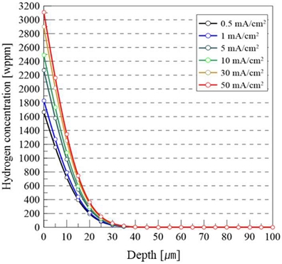 Figure 6: Figure 6: