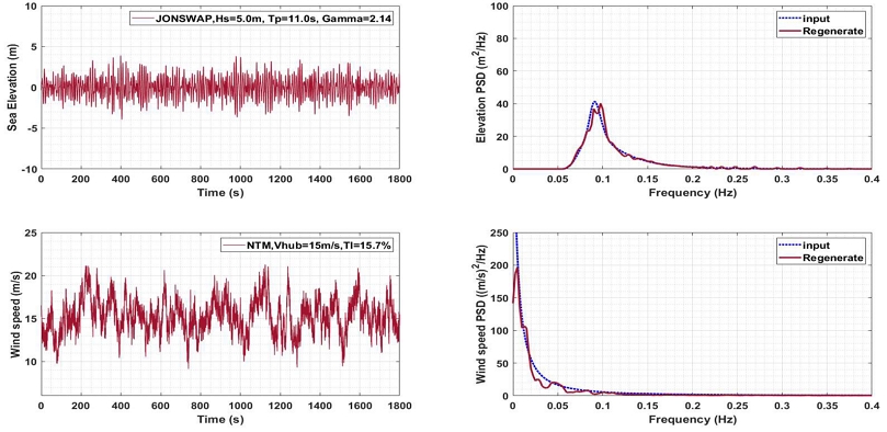 Figure 4: