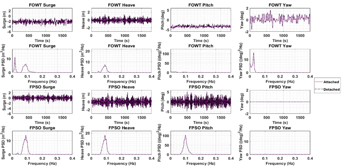 Figure 5: