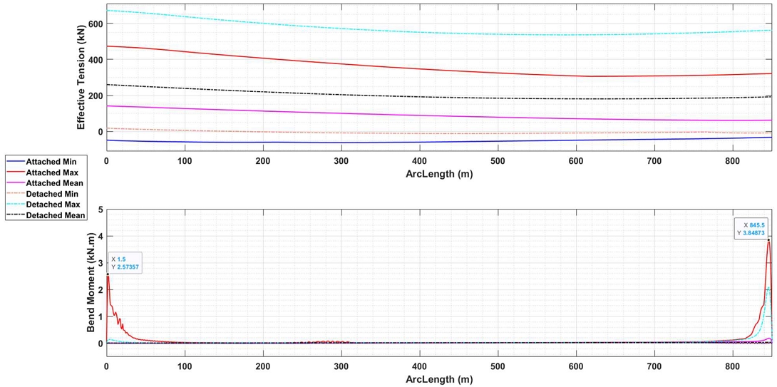 Figure 6: Figure 6: