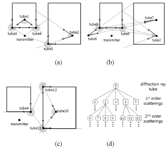 Figure 2:
