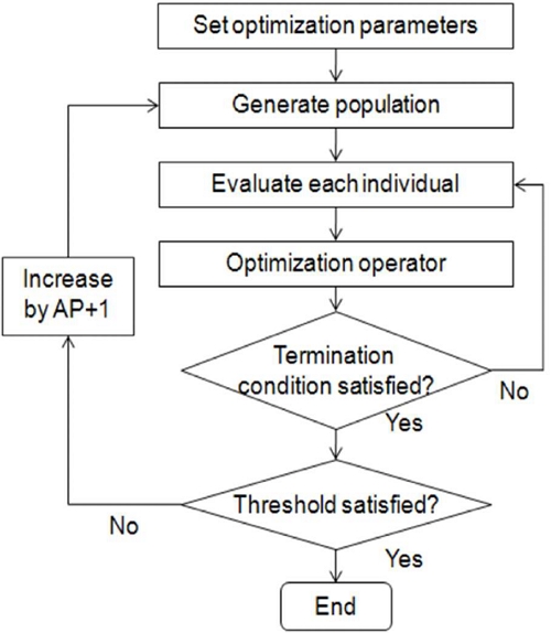 Figure 4: