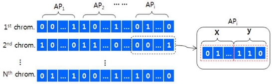 Figure 5: