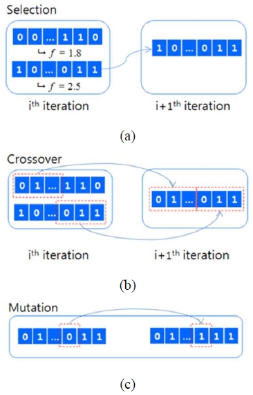 Figure 6: