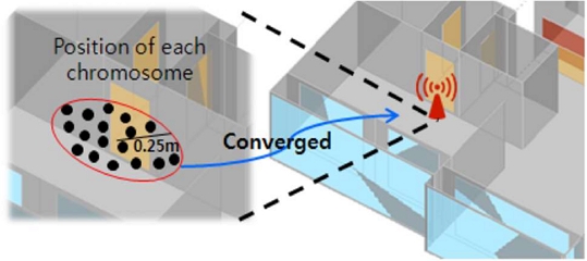 Figure 7: