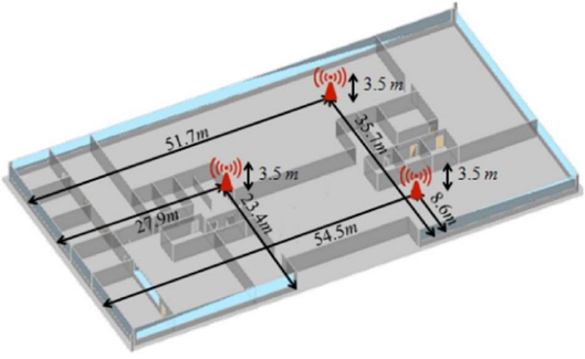 Figure 10: